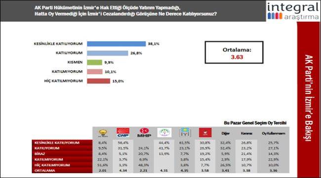 CHP’li Belediyeler Engelleniyor Mu?